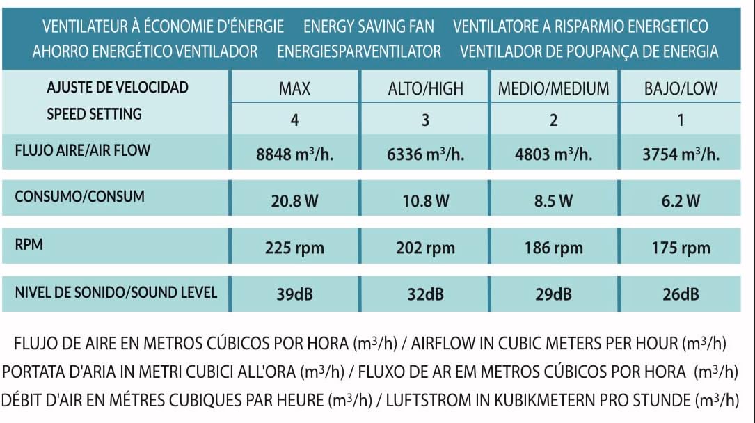 BEL AIR HOME - LED-Deckenventilator mit DC-Motor mit LED-Licht 80W mit Fernbedienung, effiziente 4-Stufen-Ventilation für den Sommer und LED-Deckenlicht für den Winter, Weiß