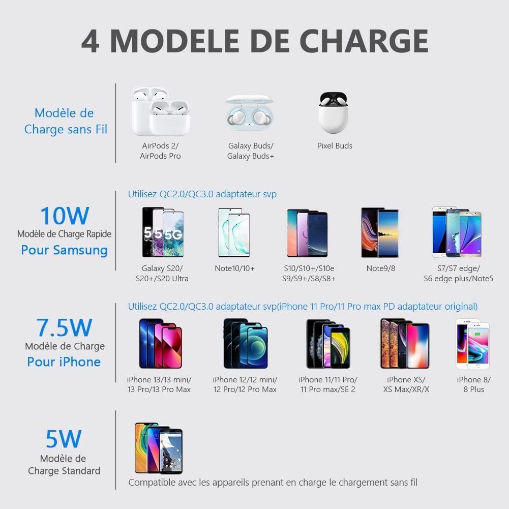 Kabelloses Ladegerät Qi Wireless Charger Induktionsladegerät für iPhone 11/12/13/14/XS MAX/XR/X/8, Galaxy S20/20+/20 Ultra, AirPods Pro Samsung Note 10, Huawei P40 Pro/P30 Pro usw